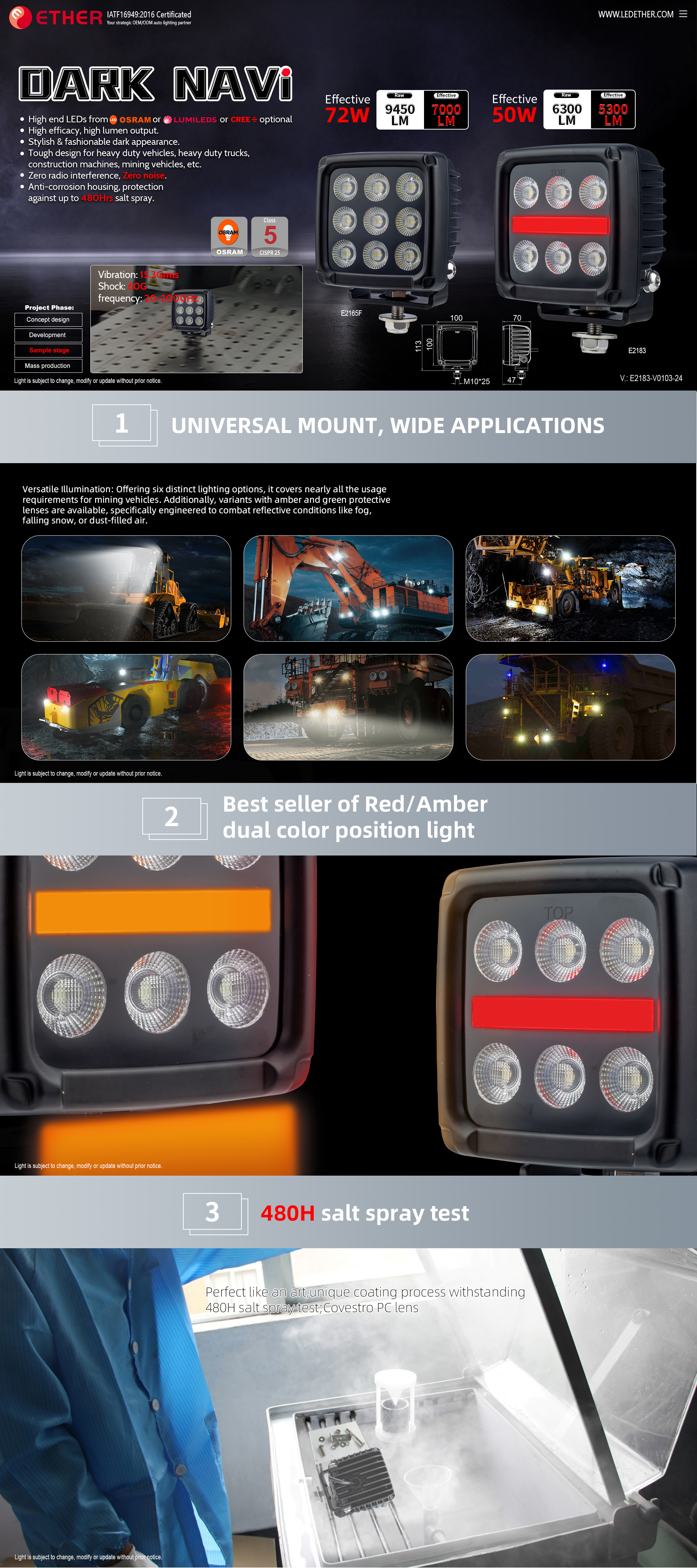 E2165F 4"Classic Work Lamp Series DARK NAVI